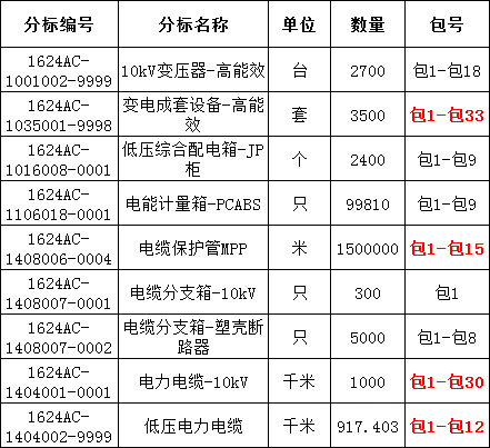 尊时凯龙·(中国区)人生就是搏