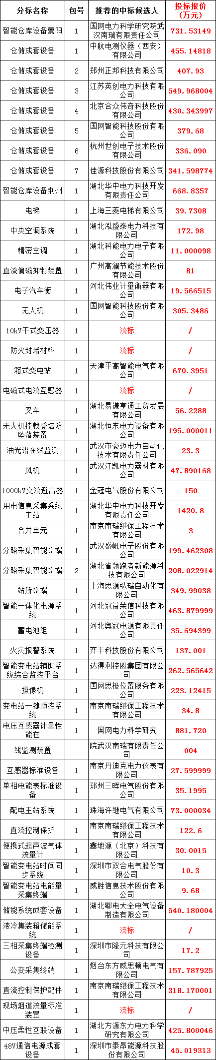 尊时凯龙·(中国区)人生就是搏