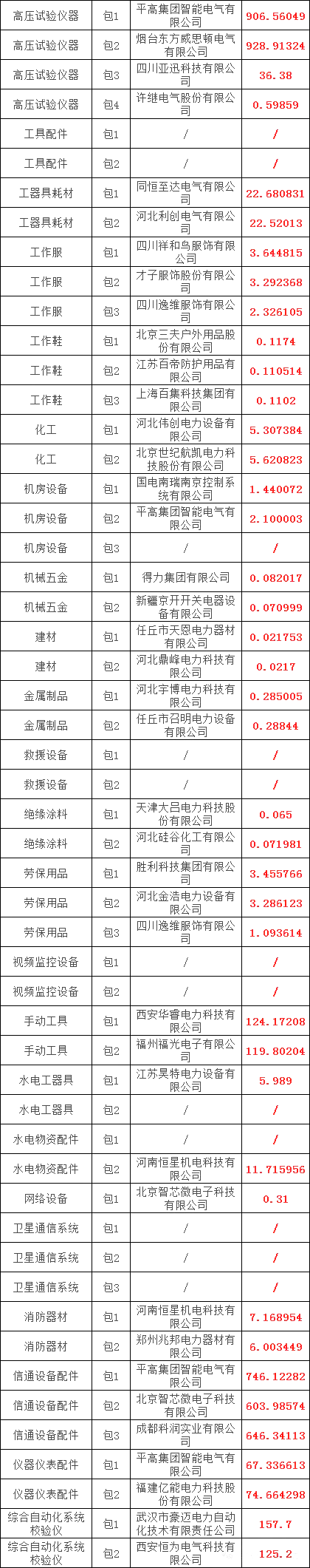 尊时凯龙·(中国区)人生就是搏