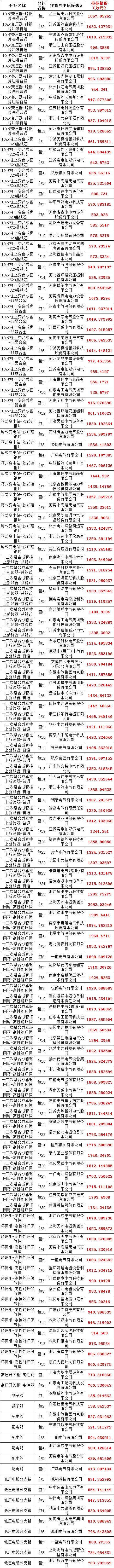 尊时凯龙·(中国区)人生就是搏