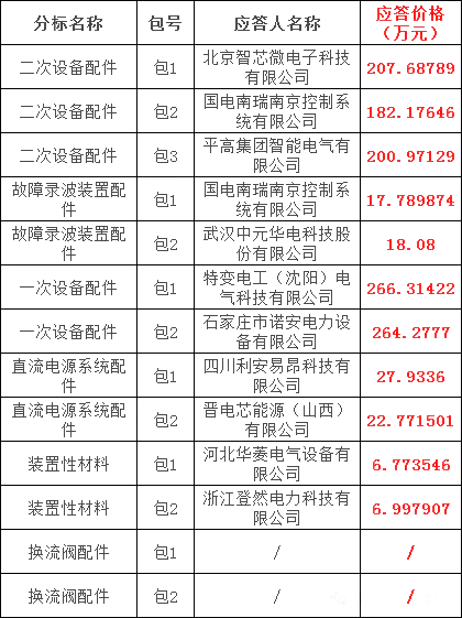 尊时凯龙·(中国区)人生就是搏