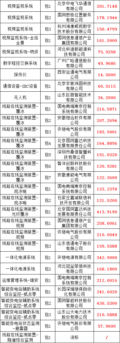 尊时凯龙·(中国区)人生就是搏