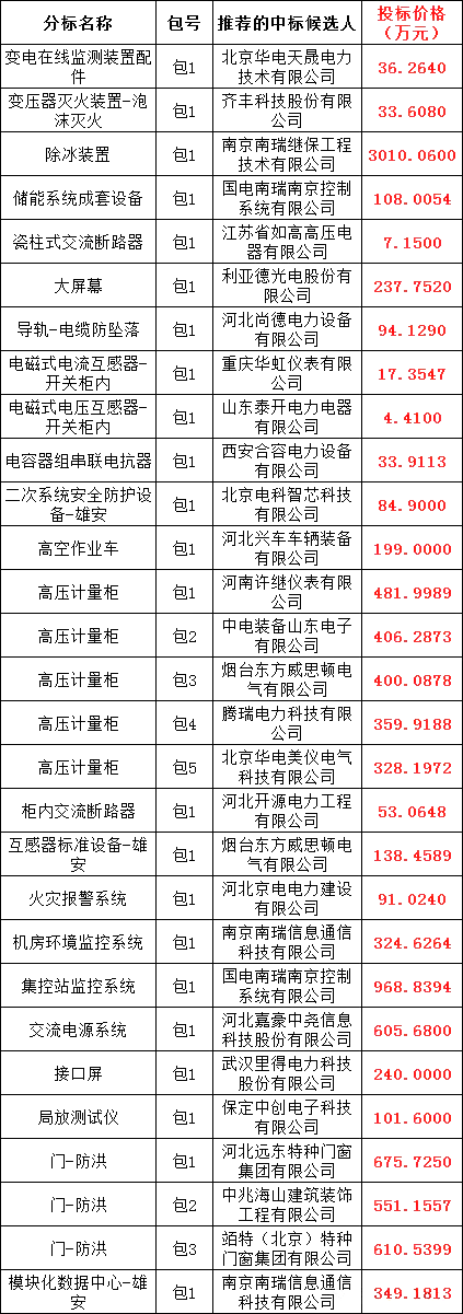尊时凯龙·(中国区)人生就是搏