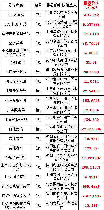 尊时凯龙·(中国区)人生就是搏