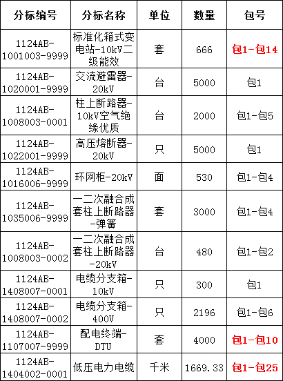 尊时凯龙·(中国区)人生就是搏