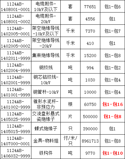 尊时凯龙·(中国区)人生就是搏