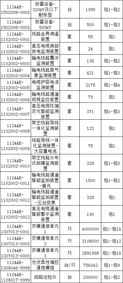 尊时凯龙·(中国区)人生就是搏