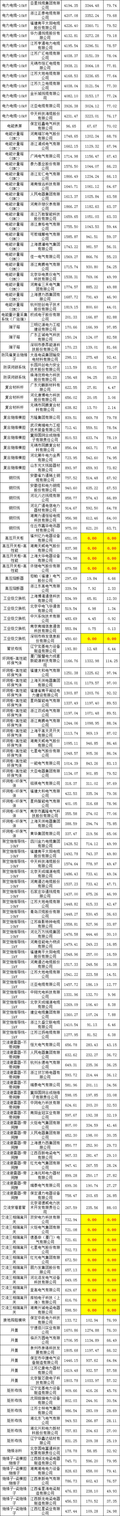 尊时凯龙·(中国区)人生就是搏
