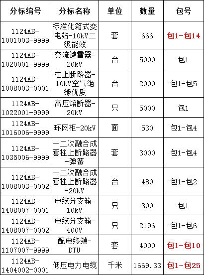 尊时凯龙·(中国区)人生就是搏