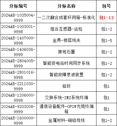 尊时凯龙·(中国区)人生就是搏