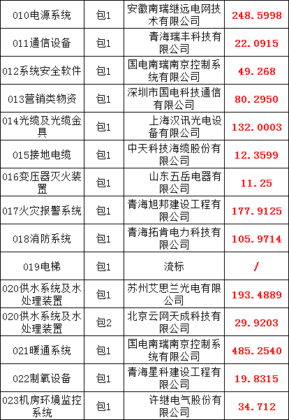 尊时凯龙·(中国区)人生就是搏