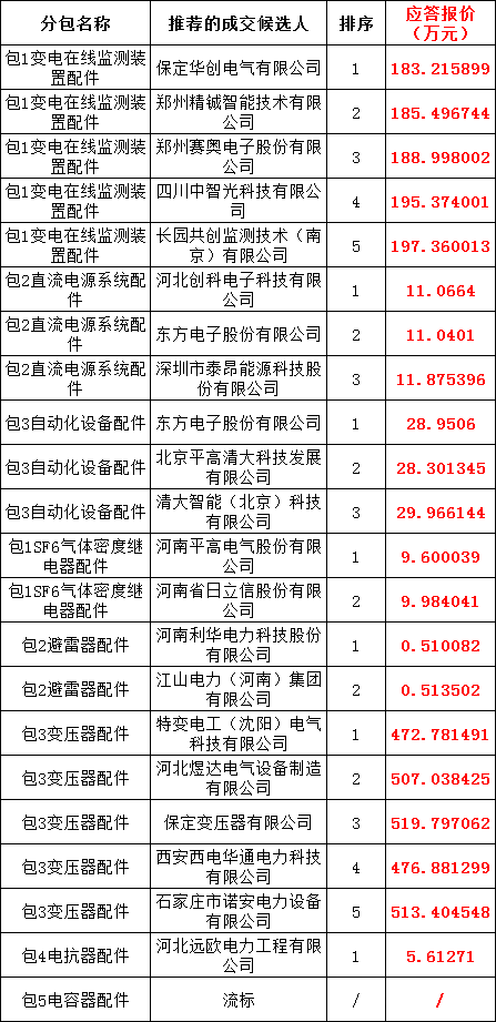 尊时凯龙·(中国区)人生就是搏