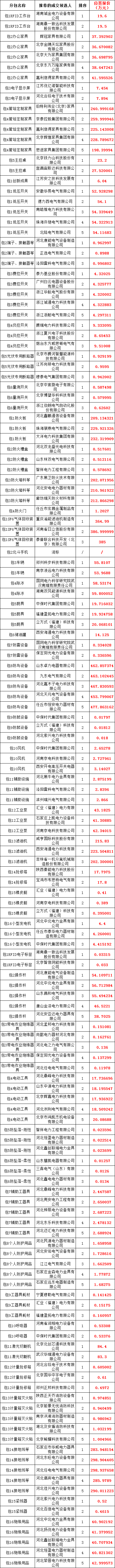 尊时凯龙·(中国区)人生就是搏