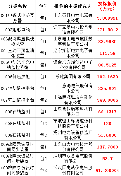 尊时凯龙·(中国区)人生就是搏