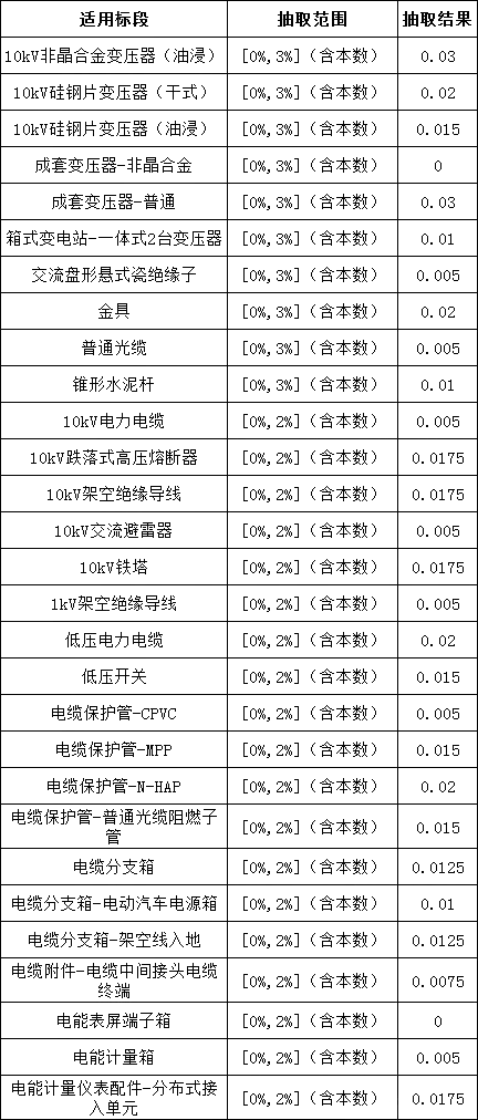 尊时凯龙·(中国区)人生就是搏