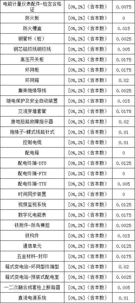 尊时凯龙·(中国区)人生就是搏