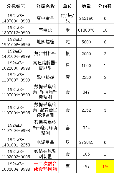 尊时凯龙·(中国区)人生就是搏