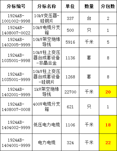 尊时凯龙·(中国区)人生就是搏