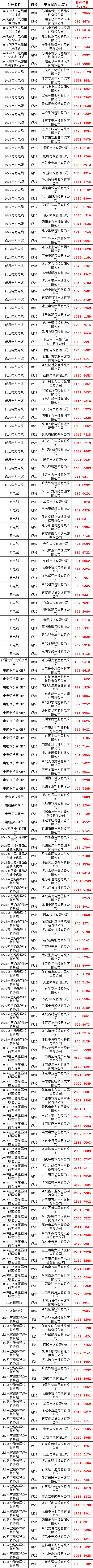 尊时凯龙·(中国区)人生就是搏
