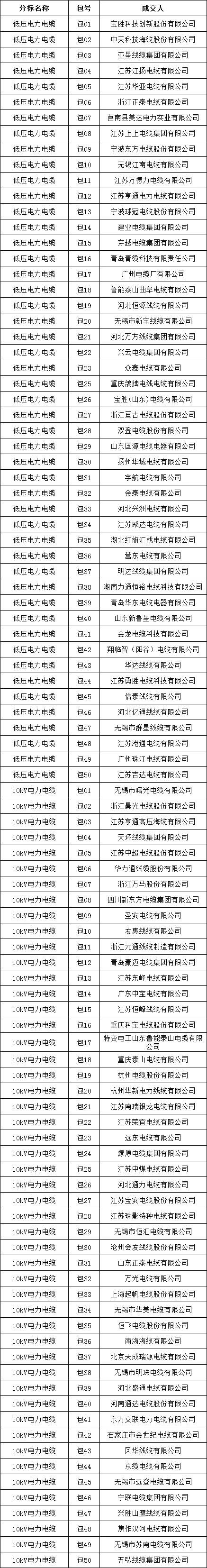 尊时凯龙·(中国区)人生就是搏