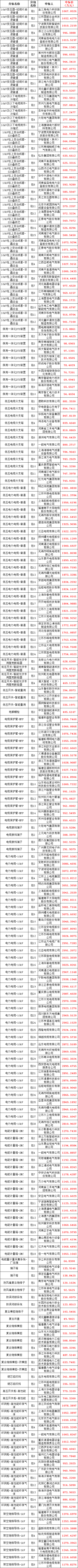 尊时凯龙·(中国区)人生就是搏