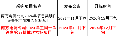 尊时凯龙·(中国区)人生就是搏