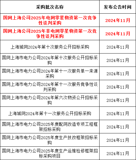 尊时凯龙·(中国区)人生就是搏