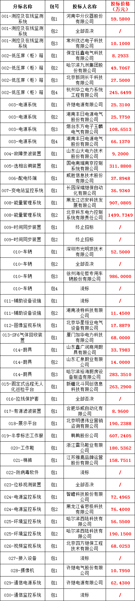 尊时凯龙·(中国区)人生就是搏