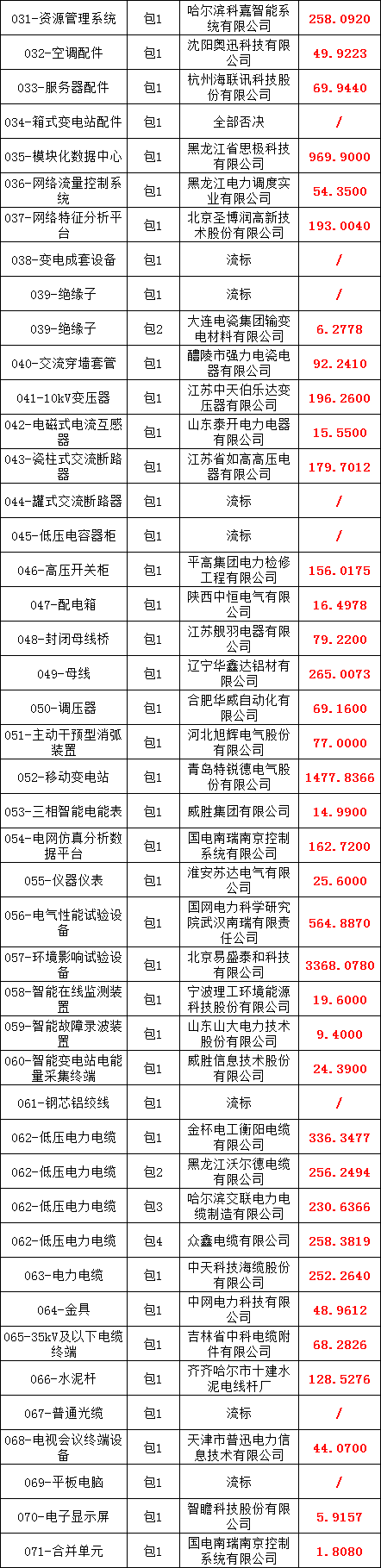 尊时凯龙·(中国区)人生就是搏