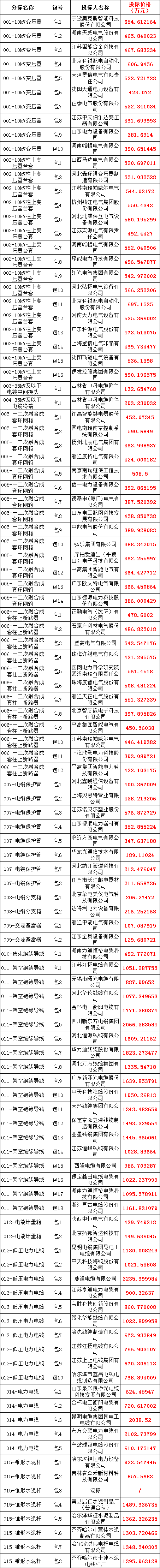 尊时凯龙·(中国区)人生就是搏
