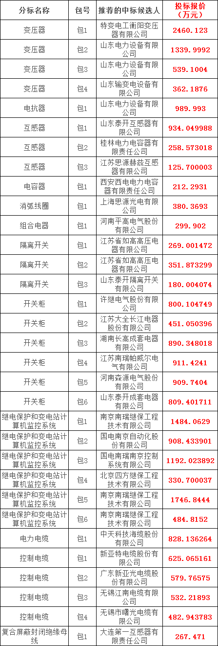 尊时凯龙·(中国区)人生就是搏