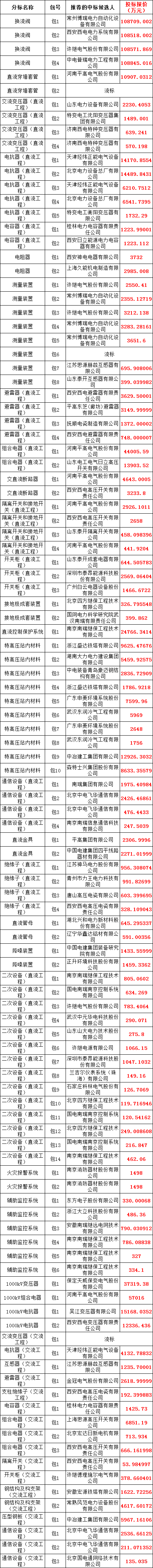 尊时凯龙·(中国区)人生就是搏