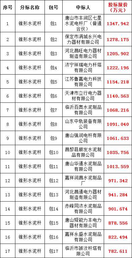 尊时凯龙·(中国区)人生就是搏