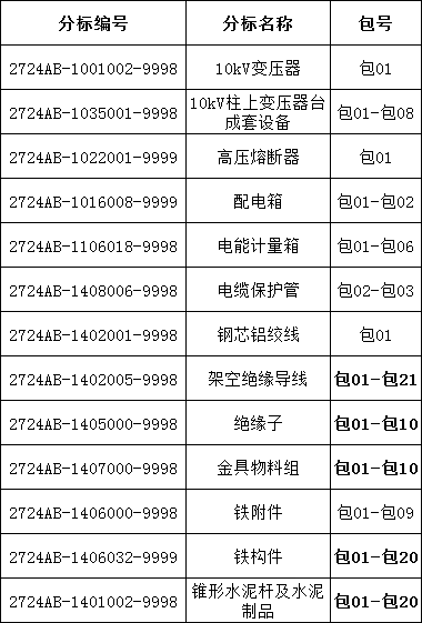 尊时凯龙·(中国区)人生就是搏
