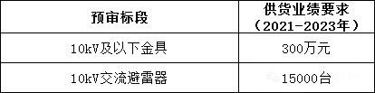 尊时凯龙·(中国区)人生就是搏