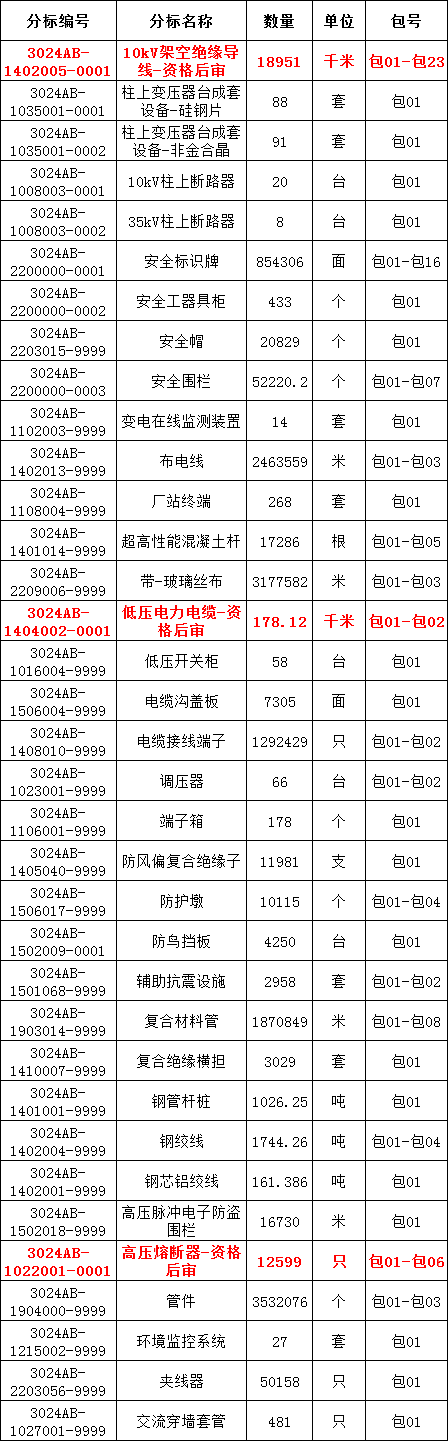 尊时凯龙·(中国区)人生就是搏