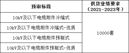 尊时凯龙·(中国区)人生就是搏