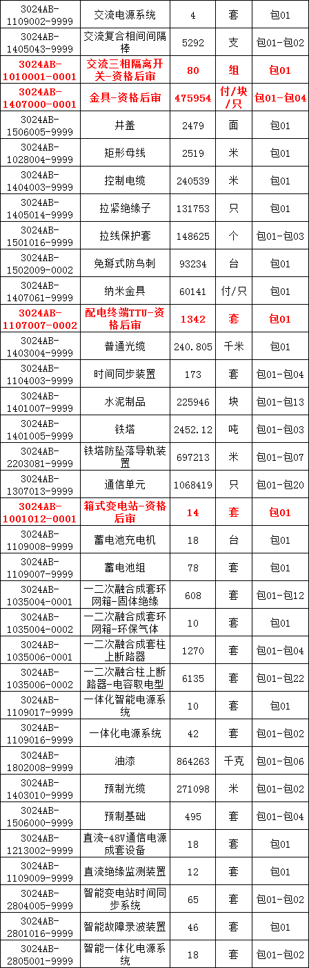 尊时凯龙·(中国区)人生就是搏