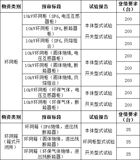 尊时凯龙·(中国区)人生就是搏