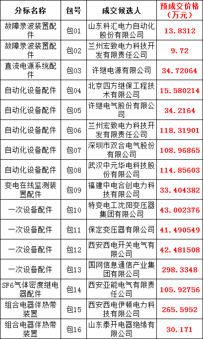 尊时凯龙·(中国区)人生就是搏