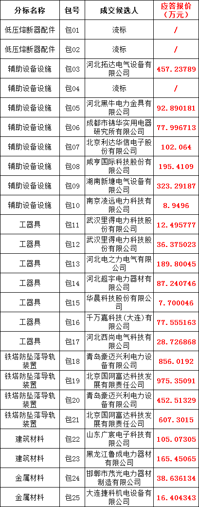 尊时凯龙·(中国区)人生就是搏