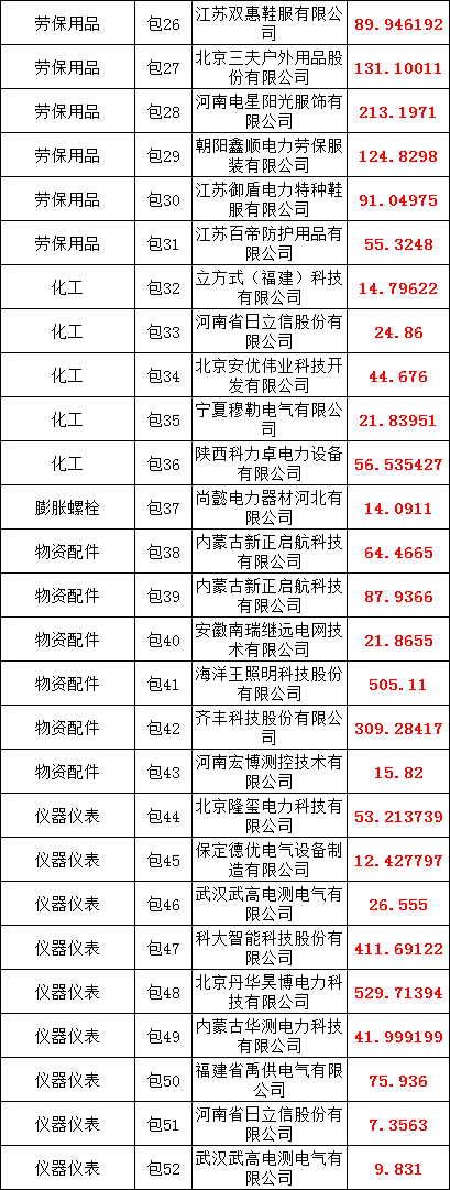 尊时凯龙·(中国区)人生就是搏