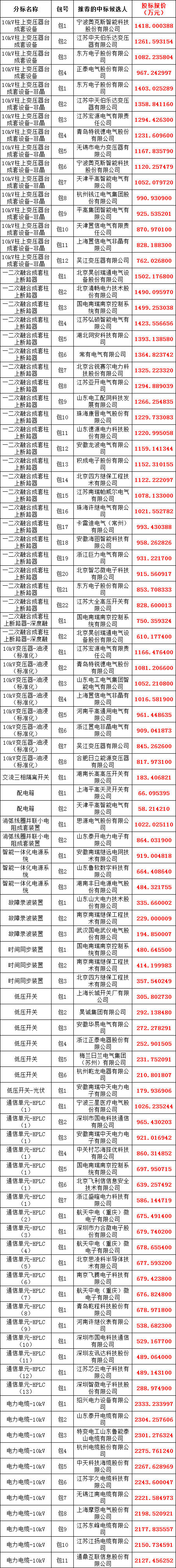 尊时凯龙·(中国区)人生就是搏