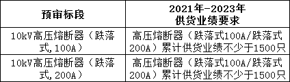 尊时凯龙·(中国区)人生就是搏
