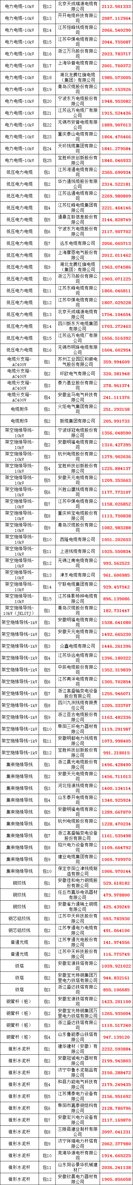 尊时凯龙·(中国区)人生就是搏
