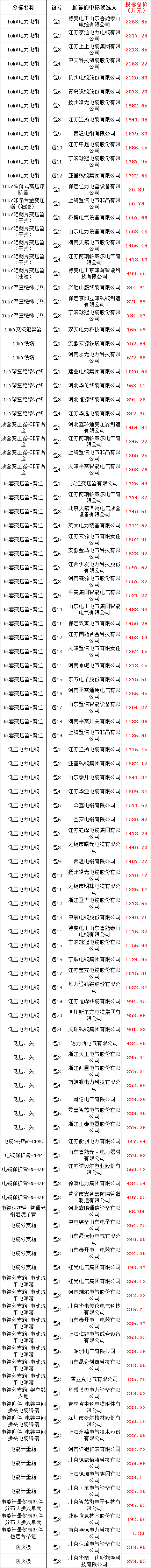 尊时凯龙·(中国区)人生就是搏