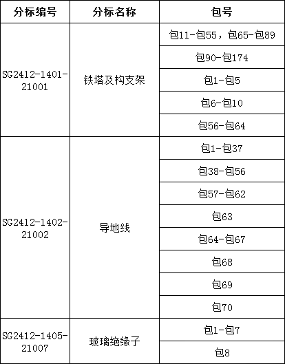 尊时凯龙·(中国区)人生就是搏