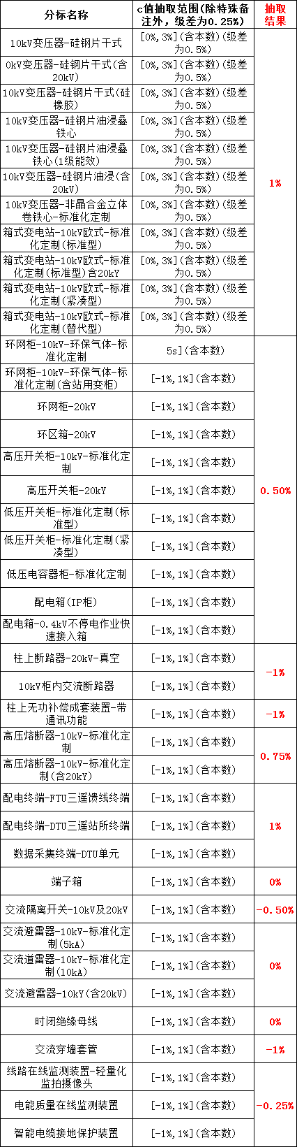 尊时凯龙·(中国区)人生就是搏