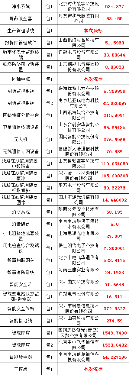 尊时凯龙·(中国区)人生就是搏