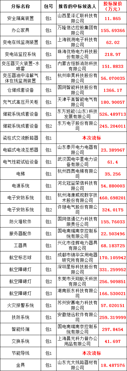 尊时凯龙·(中国区)人生就是搏